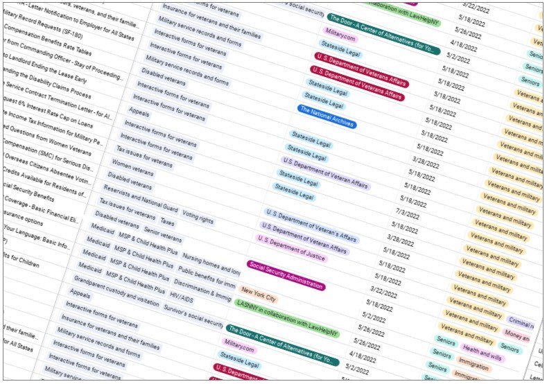 Difficult to read screenshot of a content audit spreadsheet with lots of rows
